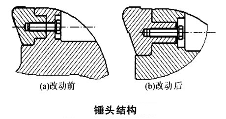 錘式破碎機錘頭結(jié)構