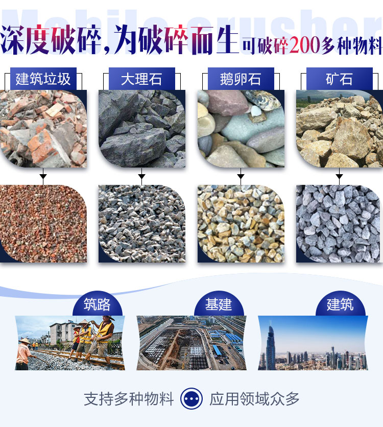 面對各種石料各種需求，建筑石子破碎機(jī)配置不同