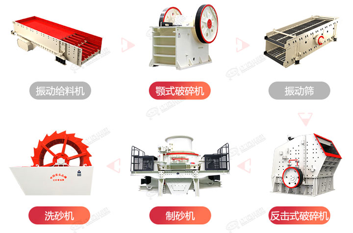 制砂生產(chǎn)流程圖，廠家可在線設(shè)計(jì)搭配生產(chǎn)線