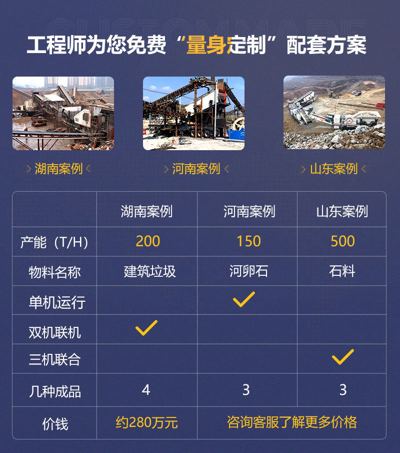 客戶案例遍及160多萬(wàn)個(gè)國(guó)家和地區(qū)，可就近參觀