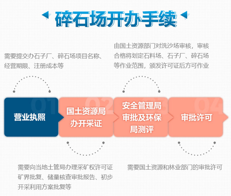 想要合法制砂廠，這些手續(xù)少不了